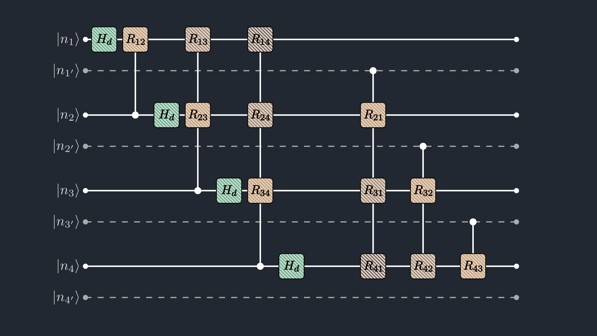 Damping transform circuit with hatched non-unitary gates