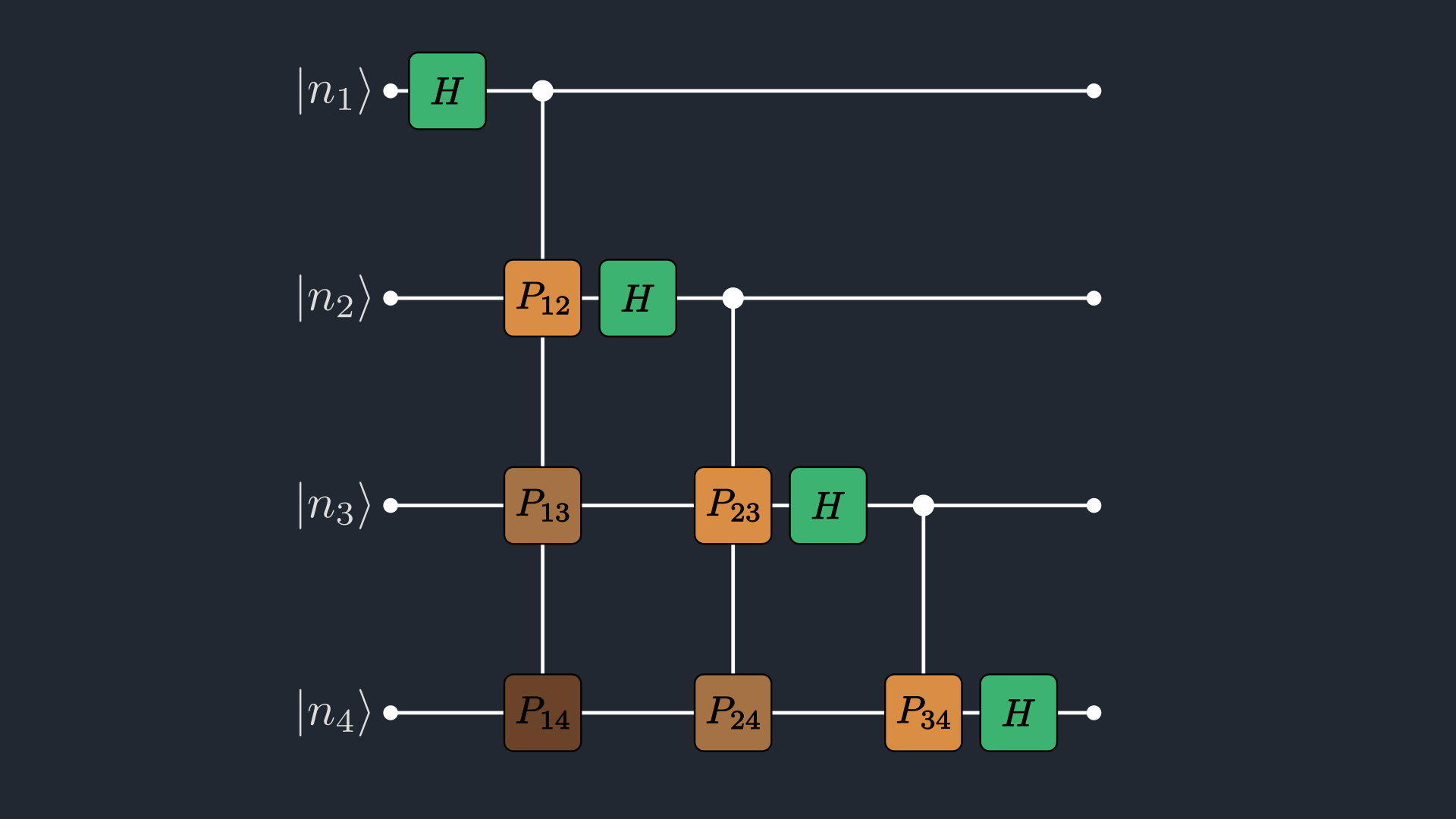 QFT circuit for \$n=4\$ qubits