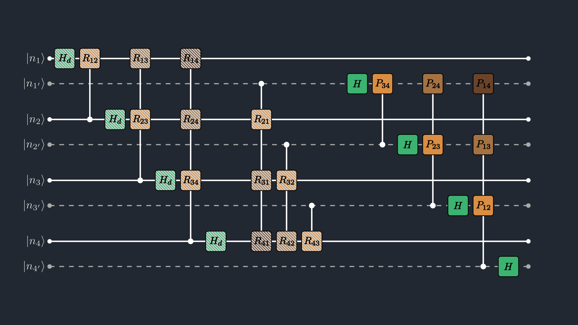 Discrete Laplace transform circuit on a paired register